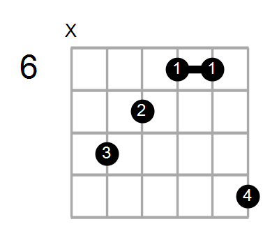 F#mMaj7/F Chord